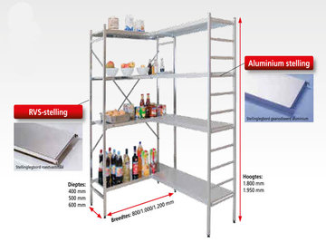levensmiddelenstelling - legbordstellingen