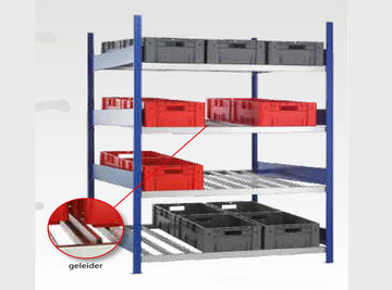 doorrolstellingen - legbordstellingen
