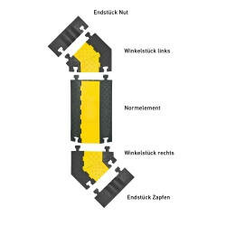 Hoekelement 45&deg; links MORION kabelbrug middelgroot/afmetingen 590x570/135x50 mm (lxbxh)/hoge belastbaarheid/voor straten en bouwplaatsen/kleur: zwart-geel