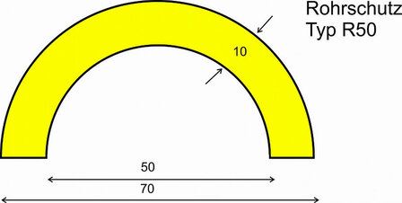 Stootrand zelfklevend type R50/ter bescherming van buizen/lengte 1 meter/polyurethaan/geel-zwart/voor binnen- en buitenbereik