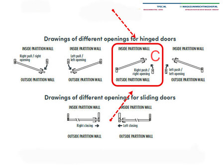 Dubbele draaideur gaaspaneel/naar binnen open draaiend/deurklink rechts/ hoogte 2200 mm/breedte 3000 mm/maaswijdte 50x50x3,5 mm/met dwarsbalk/leverbaar in diverse RAL kleuren