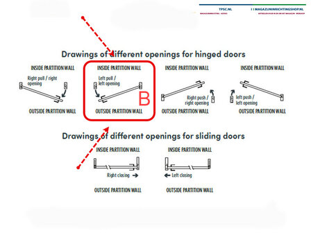 Paniekdeur plaatstalen paneel/naar buiten open draaiend/opening links/ hoogte 2200 mm/breedte 1200 mm/met dwarsbalkboven en paniekbalk/leverbaar in diverse RAL kleuren