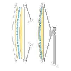 Verkeersspiegel Durabel IceFree 3/spiegelgrootte 800x1000 mm/kijkafstand 15 m/edelstaal/damp- en vriesvrij/geschikt voor grote koelruimten