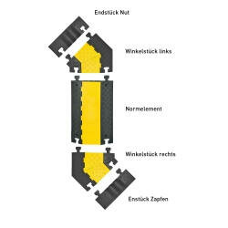 Standaardelement MORION kabelbrug groot/afmetingen 600x960x75 mm (lxbxh)/hoge belastbaarheid/voor straten en bouwplaatsen/kleur: zwart-geel