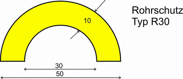 Stootrand zelfklevend type R30/ter bescherming van buizen/lengte 5 meter/polyurethaan/geel-zwart/voor binnen- en buitenbereik