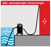 Pomp/Brandweer/Waterstofzuiger uClean PA-1455 KFG-FW, Starmix